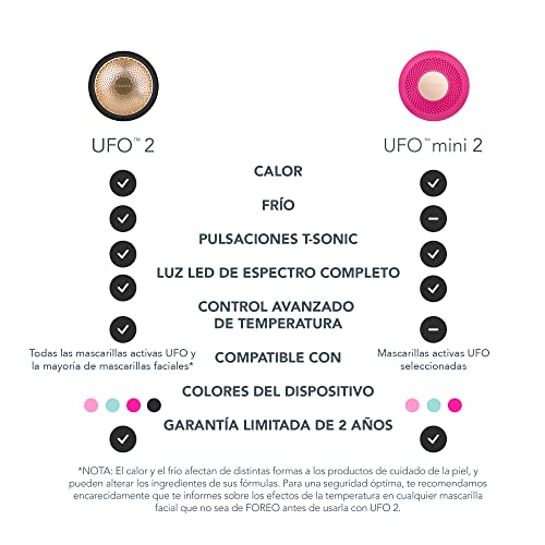 FOREO UFO 2 Lo más novedoso en tratamientos faciales completos en 2 minutos con calentamiento/enfriamiento/terapia de luz LED/masaje especial, hidratante, rejuvenecedor, Black