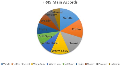 FR49 BLACK OPAL Aceite de perfume para mujeres Botella con rolón de 15 ml. Opulencia árabe. Vainilla/café/dulce/caliente picante/blanco floral.