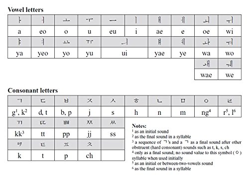 Korean in a Flash Kit Volume 2 (Tuttle Flash Cards)