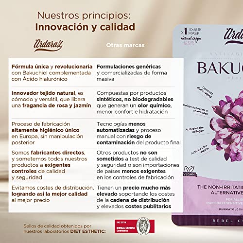 Mascarillas faciales hidratantes Antiarrugas con Bakuchiol y Acido Hialurónico. Mascarillas faciales Pack de 5. Potente acción Hidratante con tejido Natural de Fibra de Frutas. Ardaraz