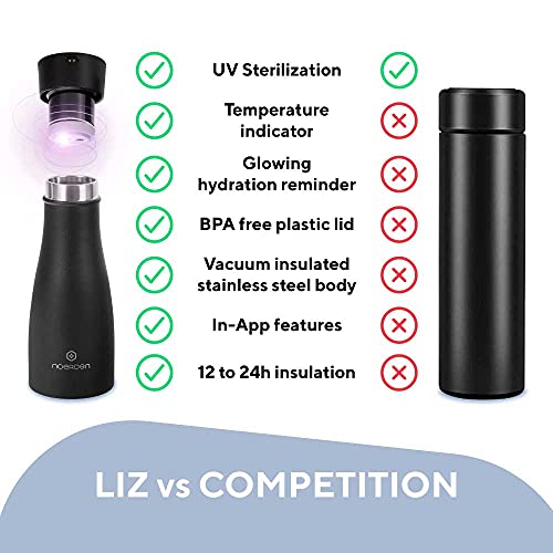 NOERDEN - Botella Inteligente LIZ 350 - Botella de Agua Autolimpiable de Acero Inoxidable - Tapa sin BPA, Esterilización UV, Recordatorio de Hidratación e Indicador LED de Temperatura - 0,35l - Blanco