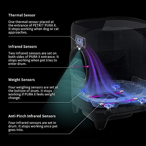 PETKIT Pura X Caja de Arena Intelligent autolimpiable, XSecure/Eliminación de olores/Control de App, Caja de Arena automática Buena para Varios Gatos