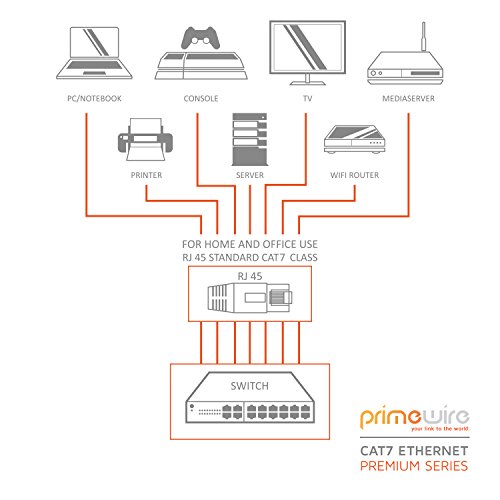 Primewire 30m Cable de Red Gigabit Ethernet Cat 7-10000 Mbit s - Cable de Conexión - Cable Cat.7 en Bruto con apantallamiento S FTP PIMF y Conector RJ45 - Punto de Acceso Switch Router Modem - Blanco