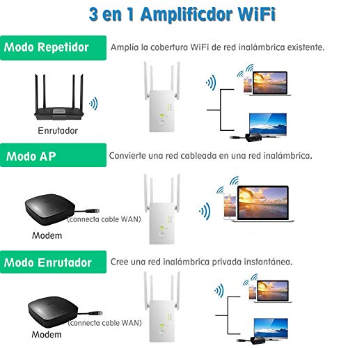 Repetidor WiFi,1200Mbps Amplificador WiFi 5.8G/2.4G Repetidor Señal WiFi ，WiFi Extender con Modo Repetidor/Ap/Enrutador Plug y Play Amplificador WiFi Casa Oficina Hotel con Botón WPS-Blanco