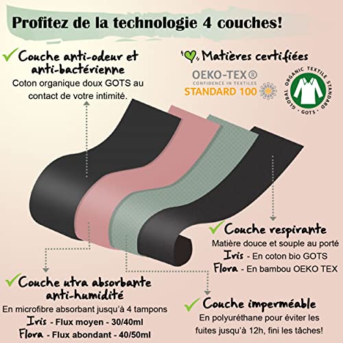 Solufox Bragas Menstruales Flujo Abundante + Bolsa de Lavado, Bragas Lavables y Impermeable de Algodon/Bambù Oeko tex, Braga Menstrual Absorbentes Mujer, Braguitas De La Regla M