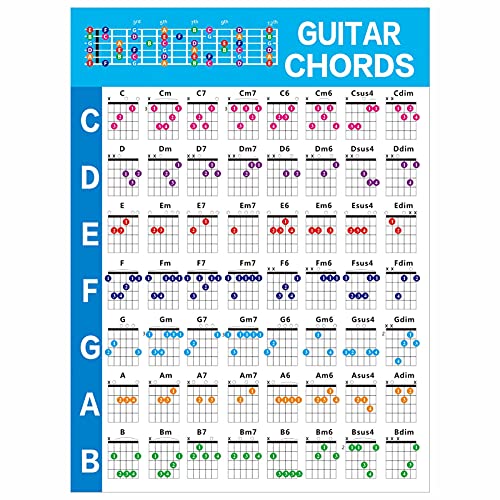 Tabla de acordes, tabla de notas de guitarra codificada por colores, tabla de acorde de de guitarra poste r de referencia de guitarra para aprender a tocar guitarra y teoría de la música