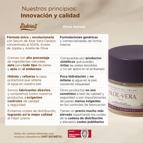 Crema Hidratante Facial mujer Regeneradora con Aloe Vera Canario. Crema Facial con 98.96% de ingredientes naturales que Hidratan, Refrescan y Reparan la piel dañada. Ardaraz