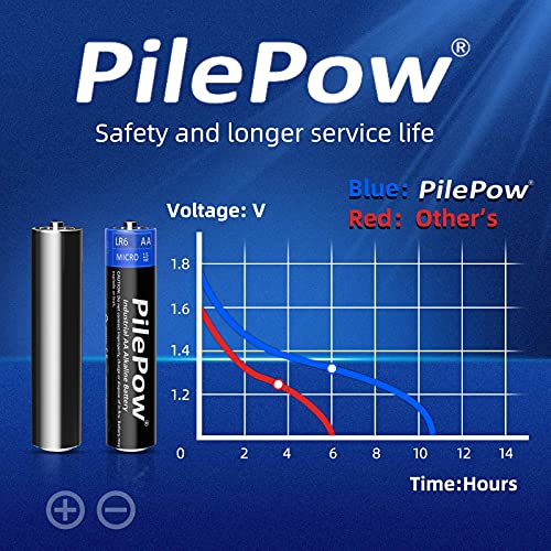 Pilas AA alcalinas, 42 Unidades Industrial 1.5 V LR6 Almacenamiento de 10 años baterías Desechables para Juguetes, Reloj Despertador, Control Remoto portátil y Otros Dispositivos Diarios