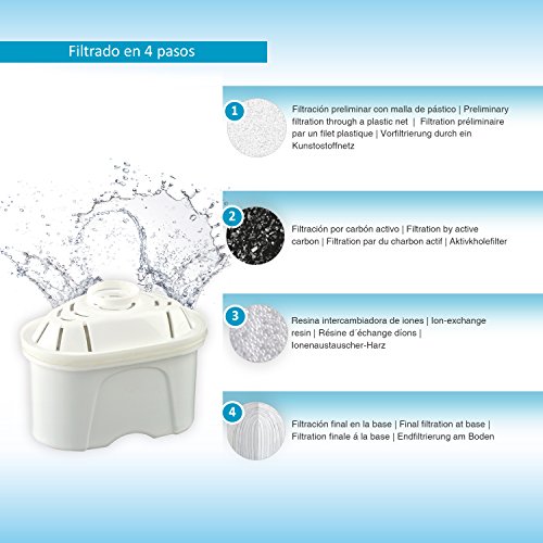 TM Electron Pack de 4 a 8 Meses de Filtros de Agua Compatibles con Las Jarras Maxtra, Blanco, 4 Unidad (Paquete de 4), 4