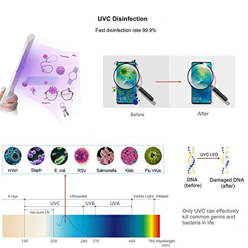 59S Esterilizador UV Profesional, Esterilizador UV Portátil Recargable con Lámpara de 20 Cuentas, Lámpara de Esterilización Ultravioleta LED para Teléfonos Móviles, Cuidado Personal