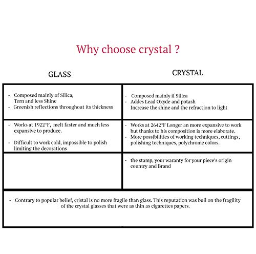 6 Copa de Champán de Cristal - Service Graphic (19 cl) -Maison Klein - Artisan du Cristal - 54120 Baccarat France - Paco Regalo - Navidad - Bodas