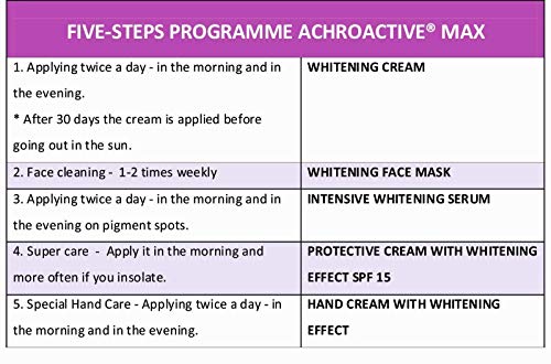 Achroactive® Max – Nueva fórmula de acromina – crema blanqueadora de 45 ml.