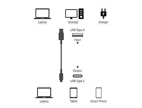 Amazon Basics - Cable de USB 2.0 tipo C a USB tipo A, con certificación USB-IF, 0,91 m, color blanco