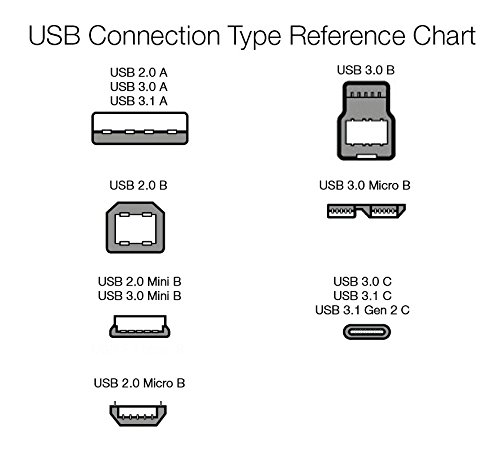 Amazon Basics - Cable USB 2.0 de tipo A macho a micro B (Paquete de 2), 0,9 m, Negro