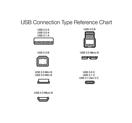 Amazon Basics - Cable USB tipo C a USB-A 2.0 macho (0,9 m), color negro