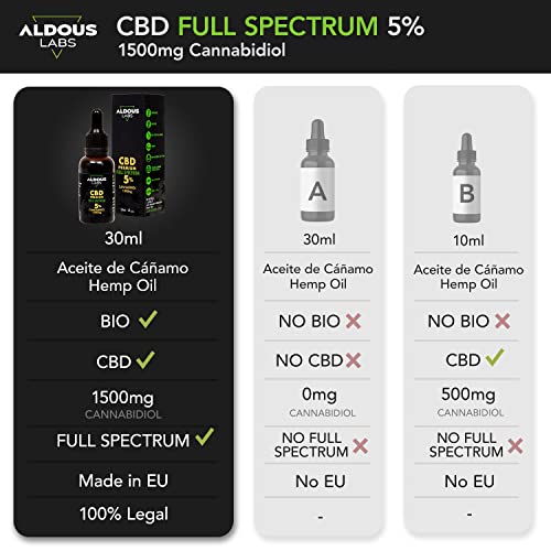 Auténtico CBD Oil 5% | Full Spectrum | 30ml | 1500mg de Cannabidiol | Aceite de Cáñamo Bio enriquecido con 5% CBD | 1200 gotas Aceite CBD Premium | Hemp Oil | Espectro Completo