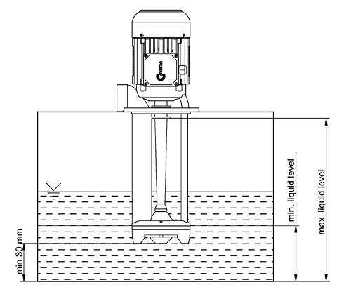 Bomba de Taladrina de Bomba del Líquido Refrigerante AP 16 Trifasicas Bomba de Recirculación 160 mm Bomba de Inmersión Bomba de Lubricante para máquinas de herramientas