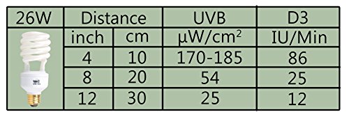 Bombilla compacta fluorescente para reptiles de rayos UVA y UVB 15.0, 13 W, 26 W
