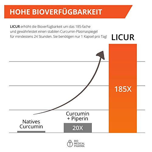 Cápsulas de curcumina | Licur MAX, 185x Mayor biodisponibilidad, 720 mg NovaSOL® | 30 comprimidos, veganos | Complemento alimenticio a base de extracto de cúrcuma, una cápsula al día | Paquete mensual