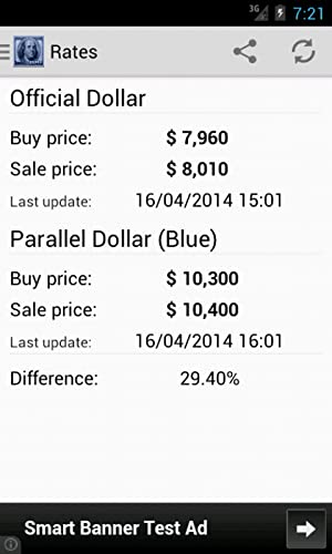 Cotizacion Dolar