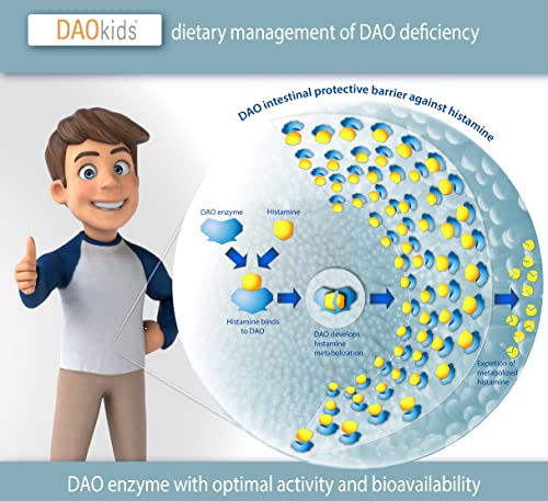 DAOkids – Manejo Dietético del Déficit de DAO/Intolerancia a la Histamina – Para Niños a Partir de 3 Años - 60 Mini Comprimidos Gastrorresistentes – Enzima DAO