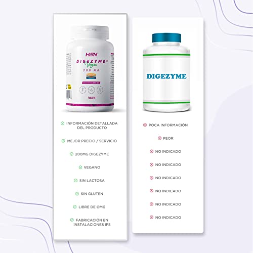 Digezyme Enzimas Digestivas de HSN | 120 Tabletas 200 mg Complejo Patentado para Mejorar la Digestión de Proteínas, Hidratos y Grasas | Absorción de Nutrientes | No-GMO, Vegano, Sin Gluten