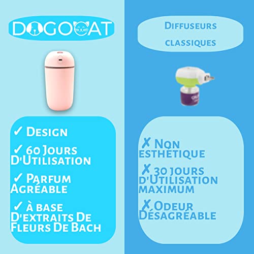 DOGOCAT - Difusor antiestrés para gatos, kit de relajación de 60 días, fórmula de alta eficiencia, con extractos de flores de Bach y feromona felina sintética, para problemas de comportamiento