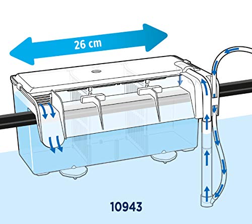 Fluval, Caja de Cría, 1,9 L