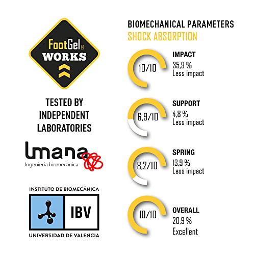 Footgel- Plantillas Foot Gel Works® ayuda a prevenir y aliviar lesiones producidas por los impactos contra el suelo al practicar cualquier tipo de actividad laboral (Naranjo, 43-46)