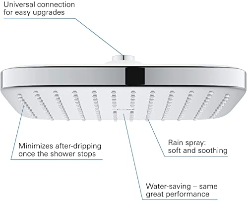 GROHE Vitalio Start System 250 Cube Sistema de ducha con termostato incorporado | Cromado | 26696000 | Ducha mural con dos opciones | Orientable a 45° | Teleducha con 2 tipos chorro