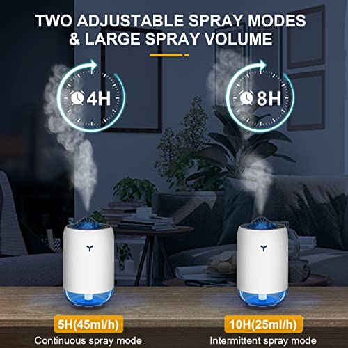 Humidificador ultrasónico silencioso usb Difusor aceites esenciales con 7 colores luz de Noche 2 modi para bebes hogar, oficina,planta (blanco)