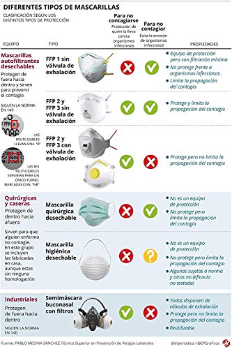Mascarilla protectora de polvo y partículas caja 20 unidades ffp2 nr Homologada con certificación ce