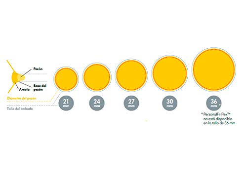 Medela embudos PersonalFit Flex - Más leche y más comodidad durante la extracción, para usar con cualquier extractor de leche de Medela, tamaño S