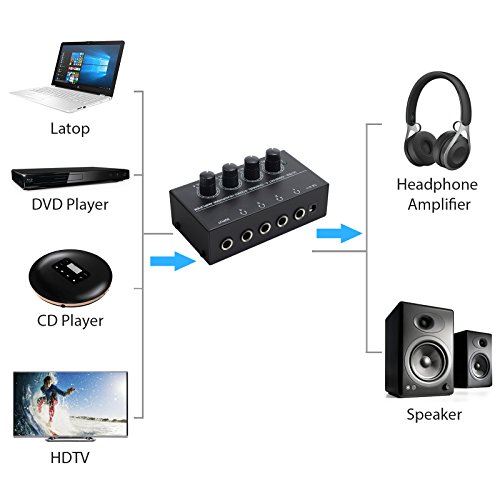 Neoteck Amplificador de Auriculares 4 Canales Ultra-Compacto Estéreo Auricular amp con 5 Piezas de Adaptador 6.35mm (1/4 Inch) a 3.5mm (1/8 Inch) y Adaptador de Energía