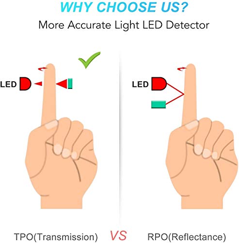 Oxímetro de dedo portátil - Oxímetro profesional - Pantalla LED de 4 direcciones - Ajustable - Medición SPO2 - Para uso doméstico, fitness y deportes extremos