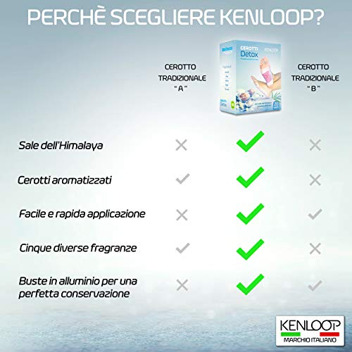 Parches Detox Para Los Pies, Novedad Los Unicos Con La Sal Del Himalaya Originales, Ingredientes 100% Naturales y Adelgazantes, KENLOOP® Con Quintaesencia De Bambú, Eliminan Toxinas,