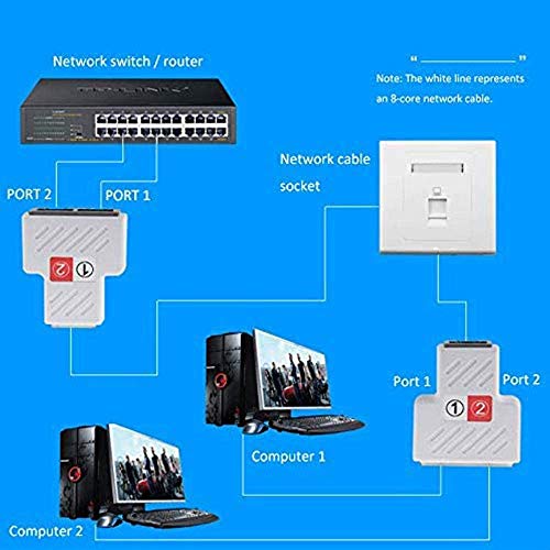 Rayber Divisor LAN 1 to 2 Simultaneously, divisor RJ45, 1 hembra a 2 hembra, adaptador para Ethernet Cat 5/6 LAN, cable de extensión de surf online en el adaptador de red Same Time Network (1 par)