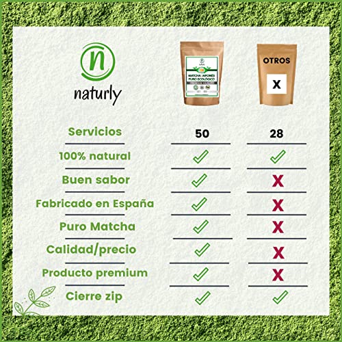 Té Matcha Órganico de Origen Japones en Polvo. Té Matcha Premium en formato de 50gr. Matcha Ceromonial Instantáneo Ecológico