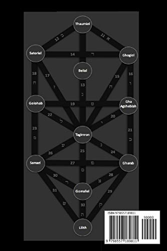 The Brain Of Garden Of Eden: Moah Gan Eden