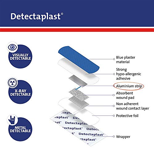 Tiritas detectables Detectaplast Universal, tiritas azules, tiritas resistentes agua y suciedad, tiritas cocina para industria alimentaría, hostelería y restauración, 38 x 38 mm, 100 tiritas