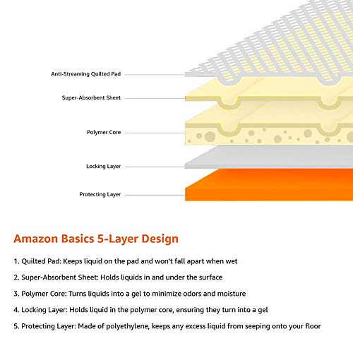 Amazon Basics - Empapadores de adiestramiento para perros, carbón, normal, 120 unidades