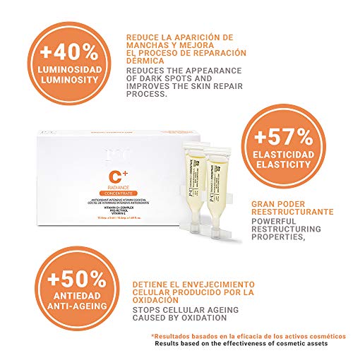 Ampollas para Cuidado de Piel y Cara, Facial Radiance C+ Concentrate 10 unidades de 5ml Concentrado de Vitaminas C+ Estabilizada 10% E A Combinación de Activos Pro-Retinol y Centella Asiática