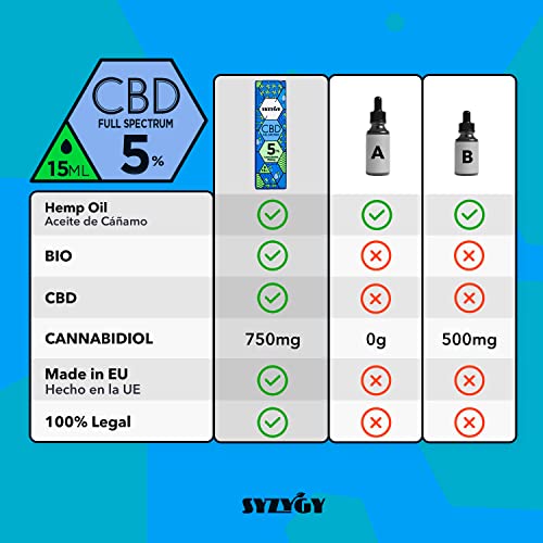 Auténtico CBD Oil 5% | Full Spectrum | 15ml | 750mg de Cannabidiol | Aceite de Cáñamo Bio enriquecido con 5% CBD | 600 gotas Aceite CBD Premium | Hemp Oil | Espectro Completo