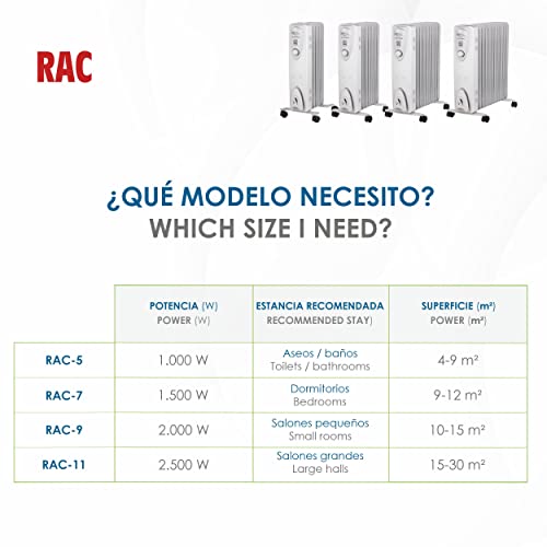 Bastilipo RAC5-1000 Radiador de Fluido, 1000 W, Blanco