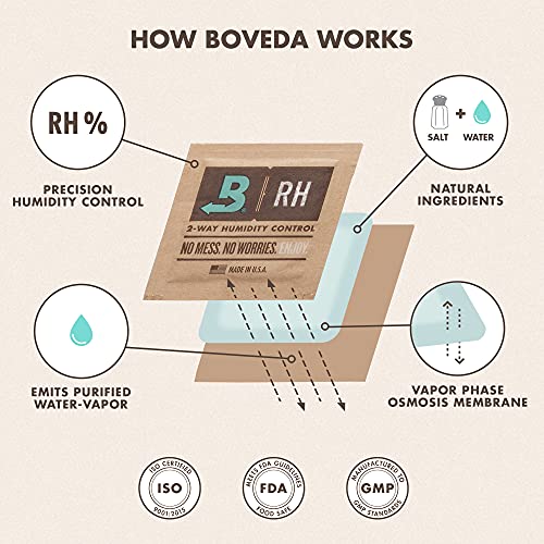 Boveda para puros | Placa de montaje metálica para humidores | Tamaño para una (1) bolsa del 320 (se venden por separado) | Incluye un (1) imán para fijarla | Pack de 1