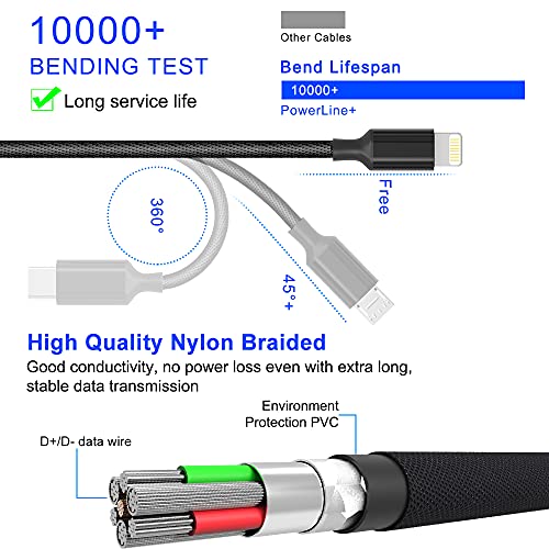 Cable Cargador Multifunción, Cable USB Múltiple 3 en 1 Trenzado De Nailon MTAKYI 3M Con Conector iP Micro USB Tipo C, Compatible Con iPhone12 11 XS 8 7 Plus Android Galaxy S9 S8 S7, Huawei, Xiaomi, LG