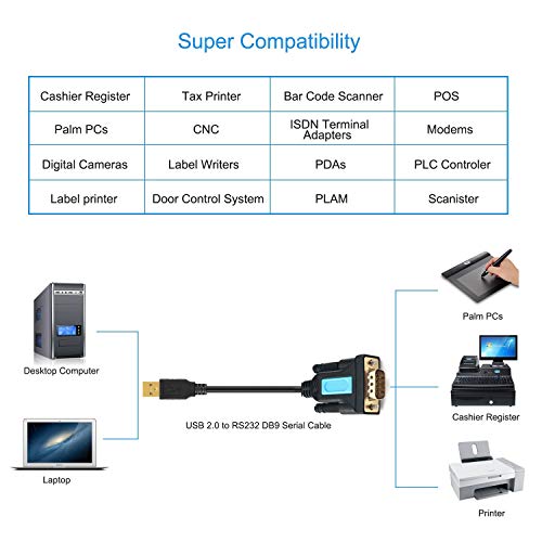 CableDeconn Adaptador USB a RS232 con Chipset Prolific PL2303 2m USB 2.0 Macho a RS232 DB9 Serial Macho con Adaptador RS232 Cable Hembra para Windows XP,Windows Vista,7,8,10,Mac OS Linux