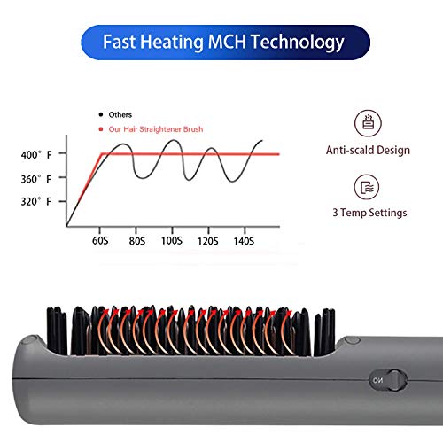 Cepillo Alisador de Pelo Inalámbrico, slopehill Peine de Calentamiento MCH Recargable Para Hombre Mujer, Alisador de Barba Eléctrico, Cerámica Anti-quemaduras, Temperatura Ajustable para Viaje Cita