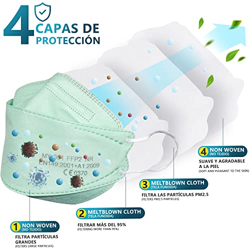 DOUBLE M Mascarillas FFP2 NR Certificación CE 0370 Uso No Médico 3, 5, 10, 20, 50 o 100 pcs, filtración ≥ 95%, comoda ligera, Filtro Multicapa, Uso Personal, Mascarillas Facial Protección