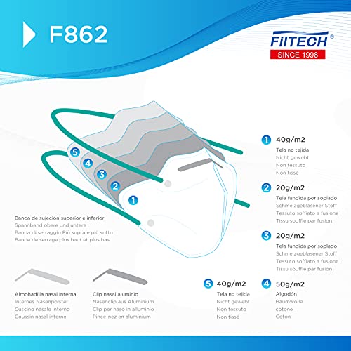 Filtech Mascarilla FFP2 | F862 | 50 Unidades | Certificado Europeo | CE 2834 | Homologadas | 5 capas de protección | >96% Filtración | NR Desechables